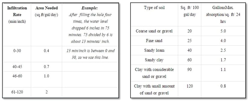 perk-test-charts