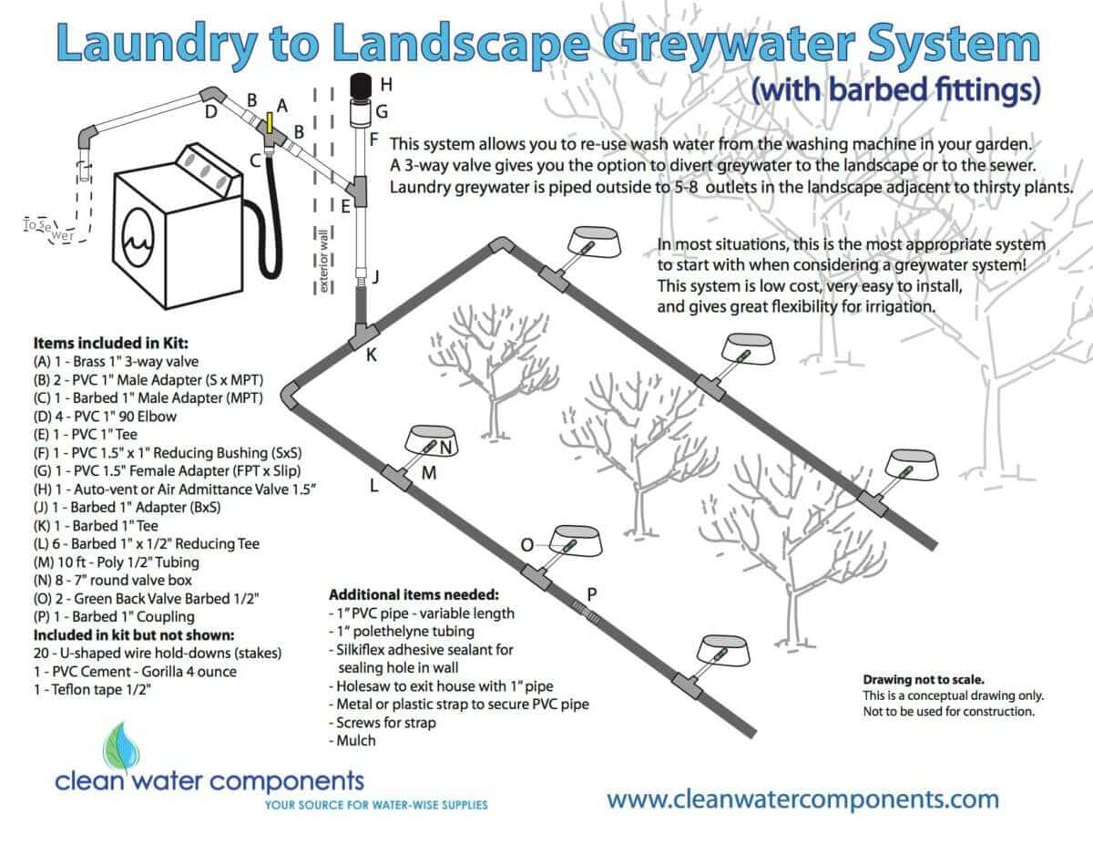 L2L Greywater Simple System Diagram